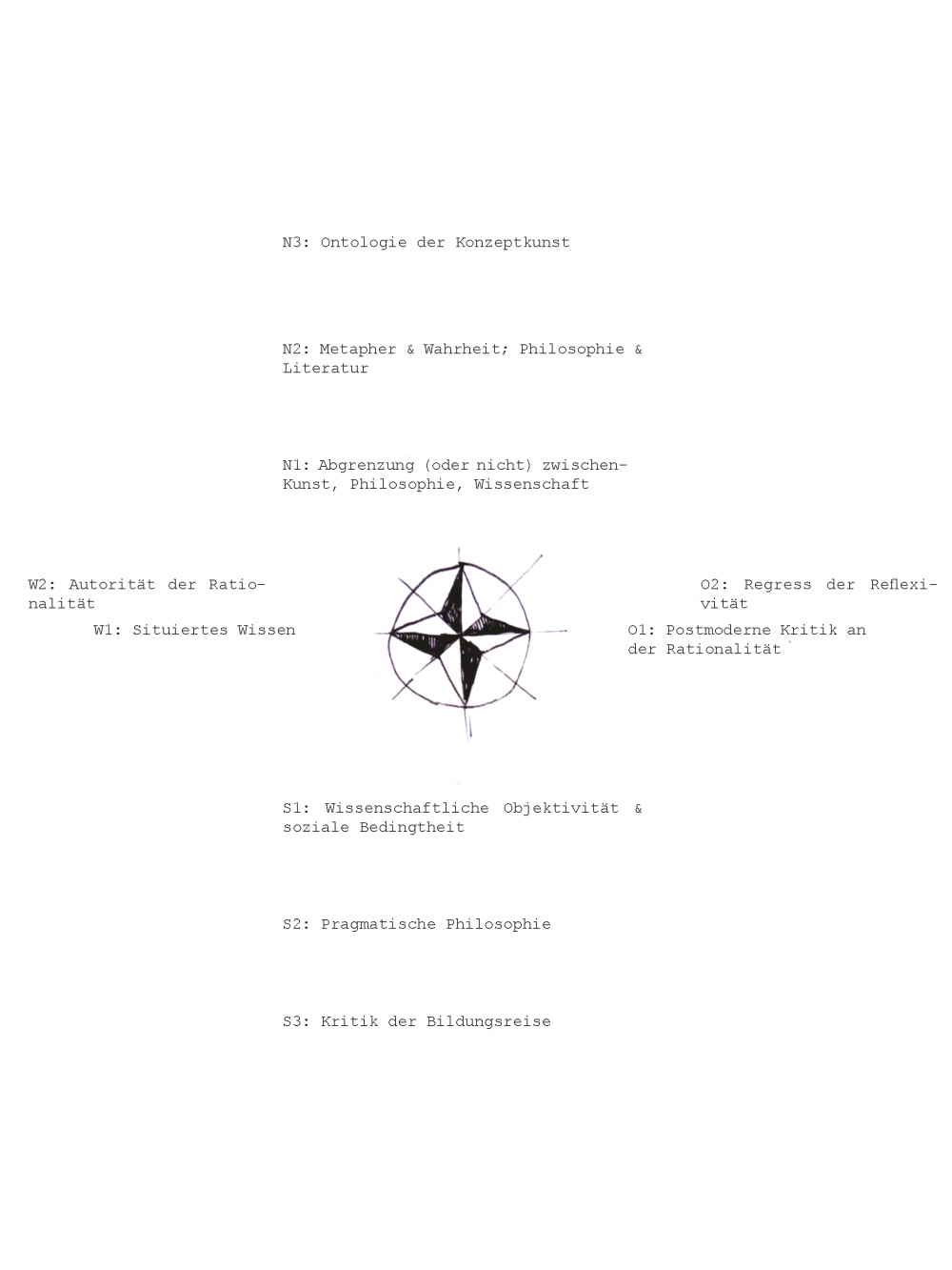 kompass_themen_gross